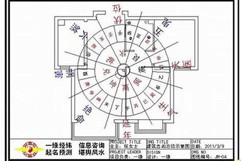 房子方位最好|住宅风水怎么看方位